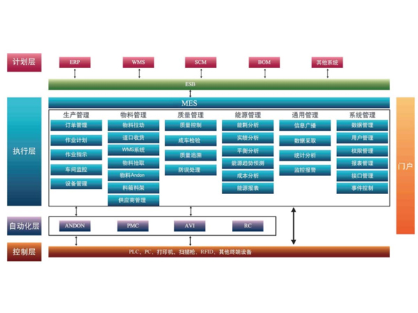 淺談全自動(dòng)化立體倉庫的組成結(jié)構(gòu)